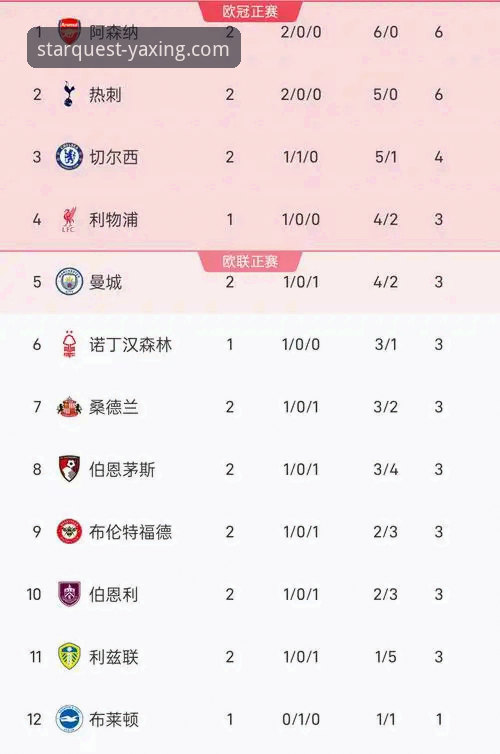 英超五月积分榜深度剖析：阿森纳领跑背后的赛季终局密码